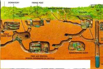 Ho Chi Minh - Tay Ninh - Cu Chi Tunnels